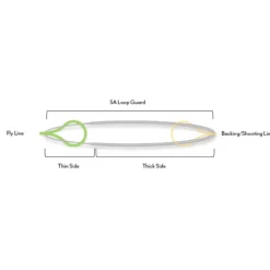 Scientific Angler Loop Guard - Your Premium Fishing Gear Store Rods Lines Baits Accessories* Store